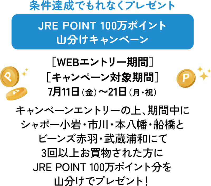 条件達成でもれなくプレゼント JRE POINT 100万ポイント山分けキャンペーン