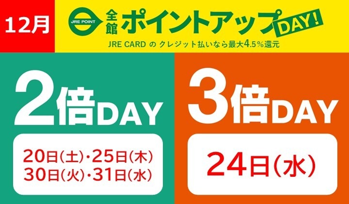 12月JRE POINTアップデー