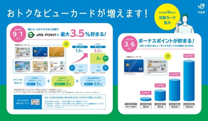 おトクなビューカードが増えます！
